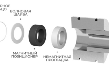 Магнитные позиционеры