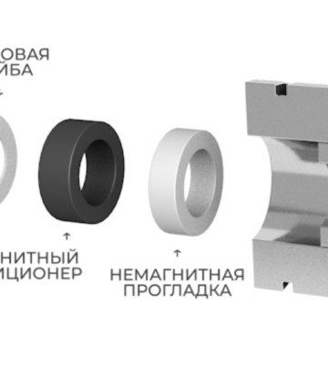 Магнитные позиционеры
