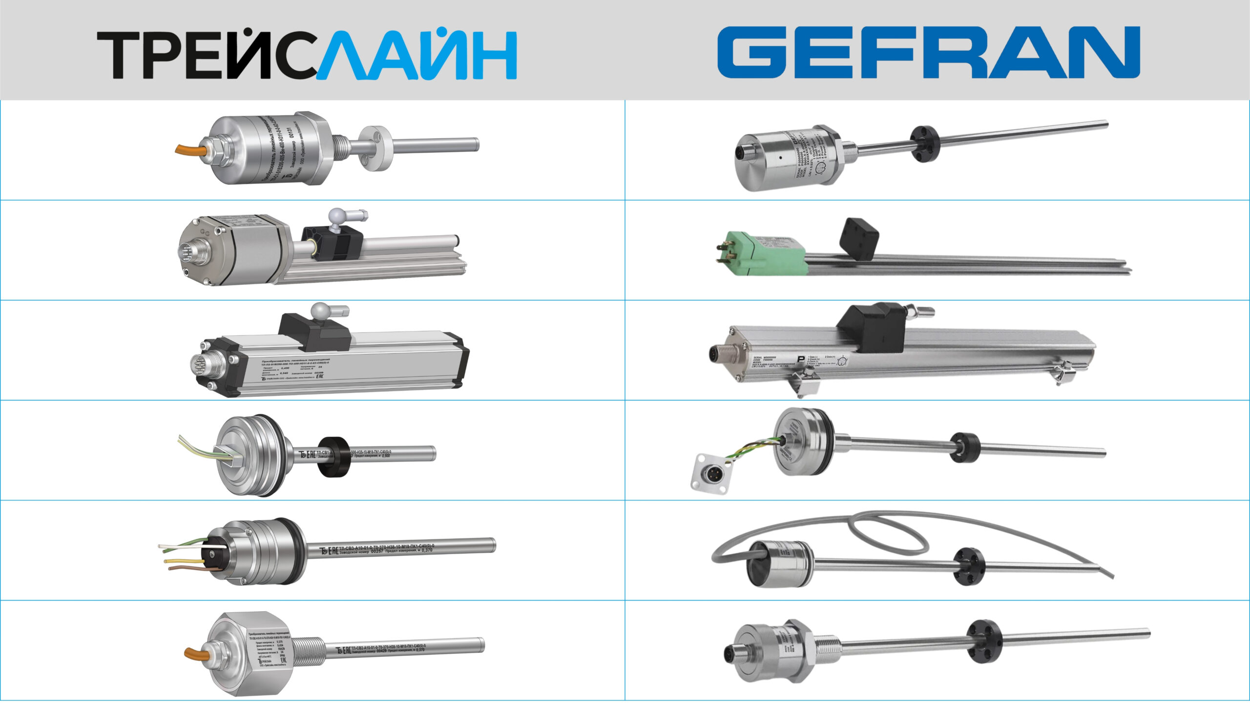 gefran